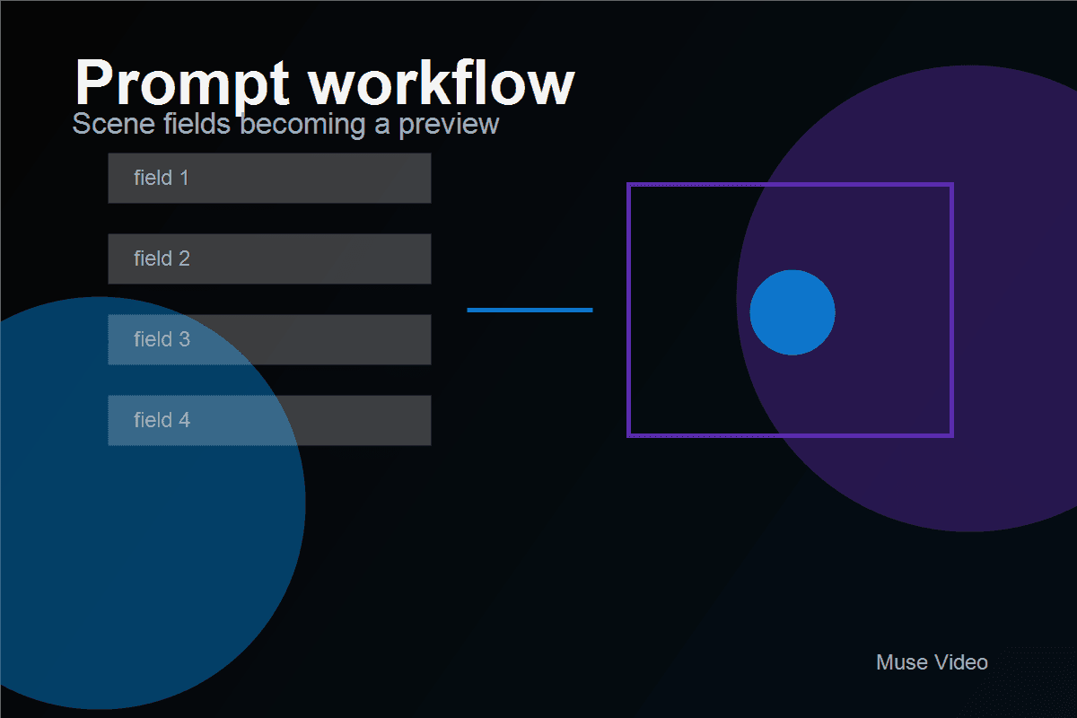 Muse Video prompt workflow