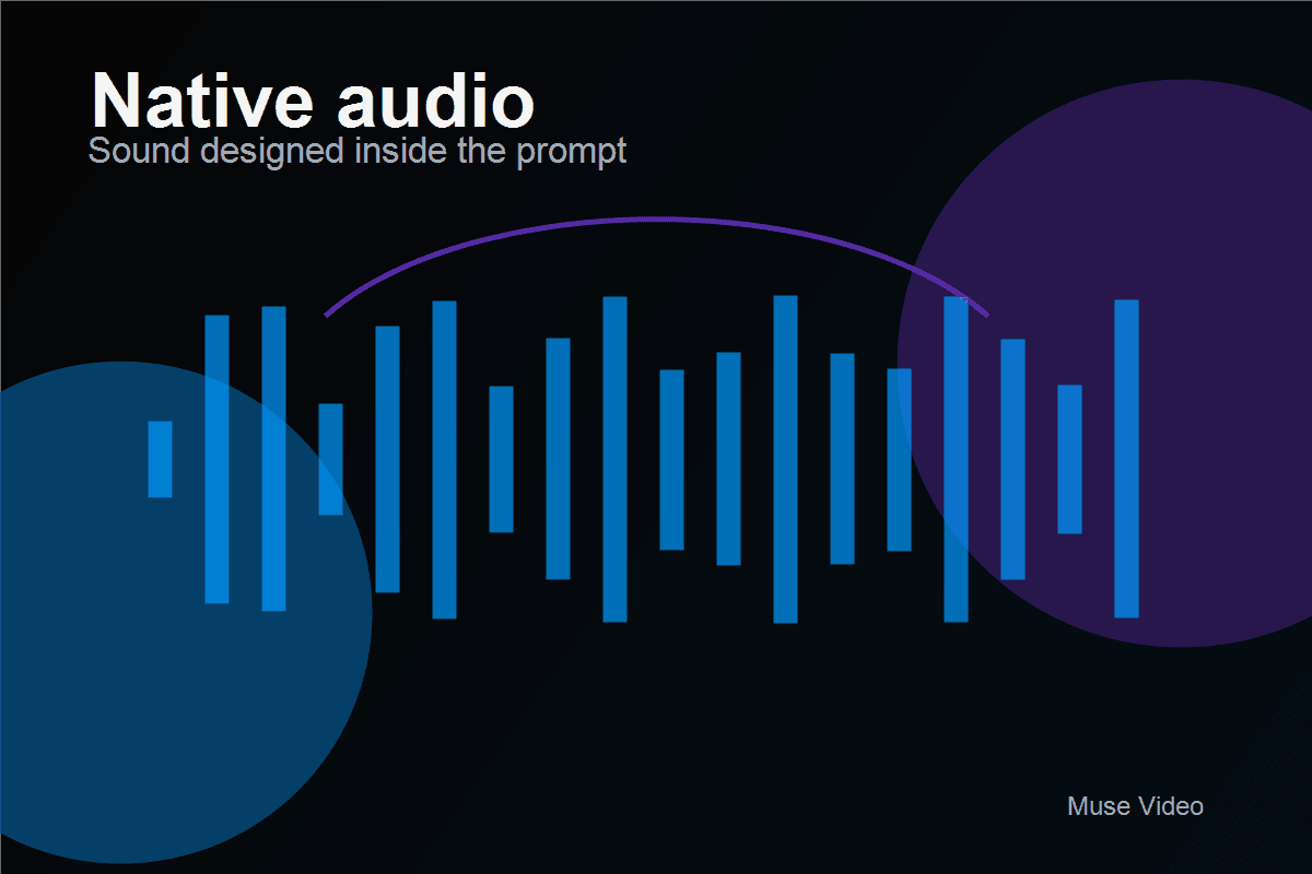 Native audio direction visual for Muse Video