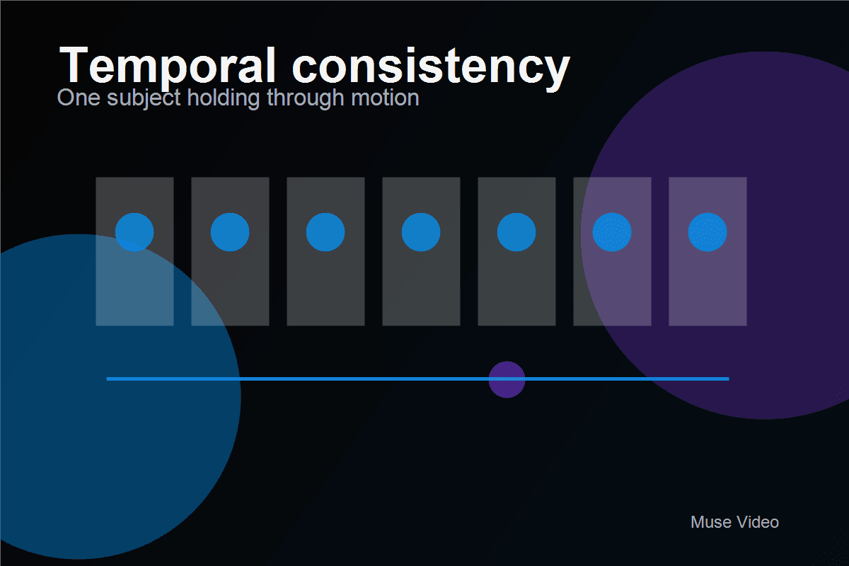 Temporal consistency across motion visual for Muse Video